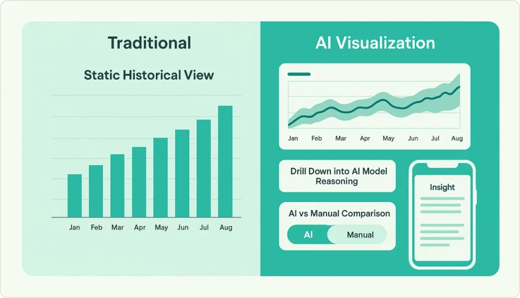 AI analytics visualization