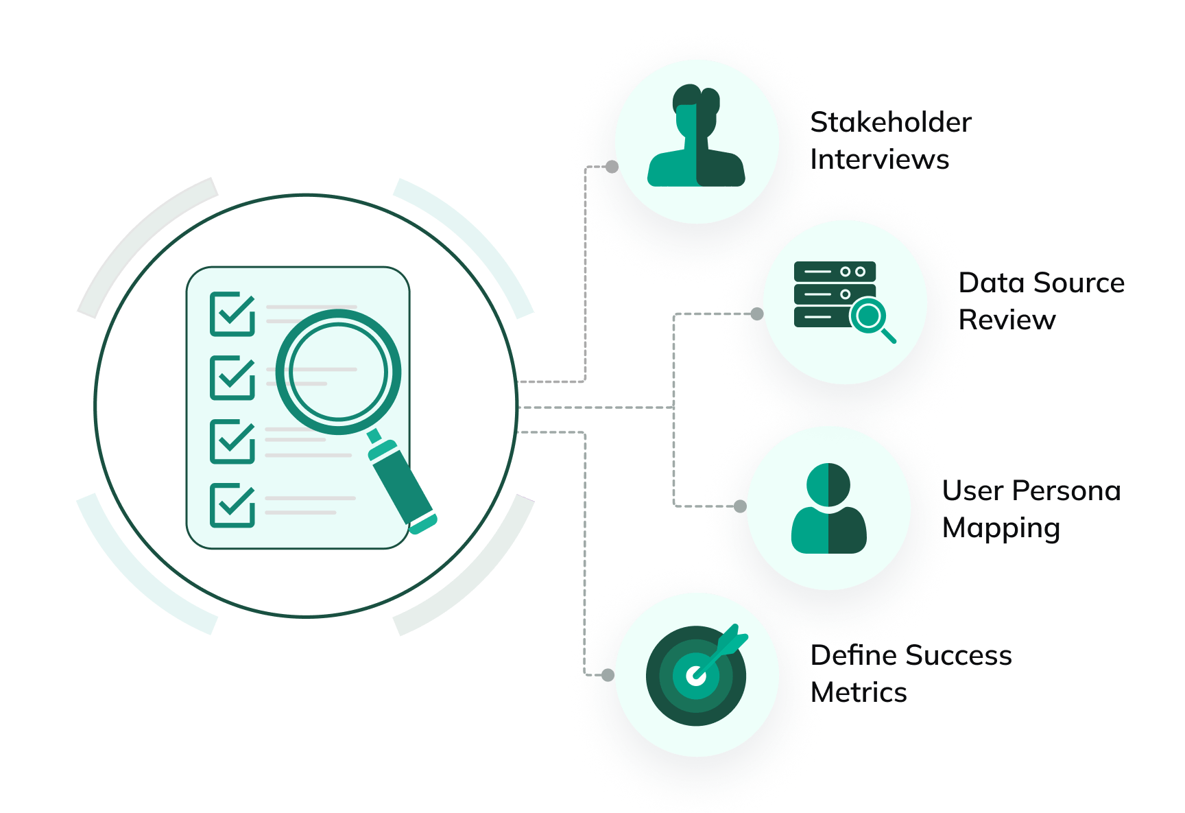 Discovery & Goal Mapping