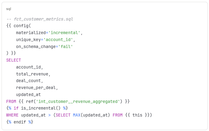 Final dbt in Data Engineering Output