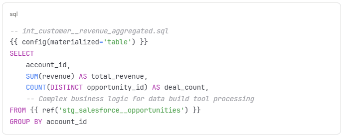 Complex dbt Data Logic