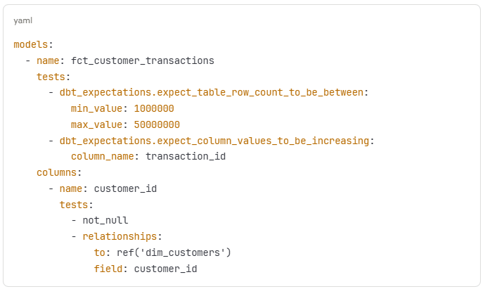 Advanced Testing for Enterprise Database Transformation Tool