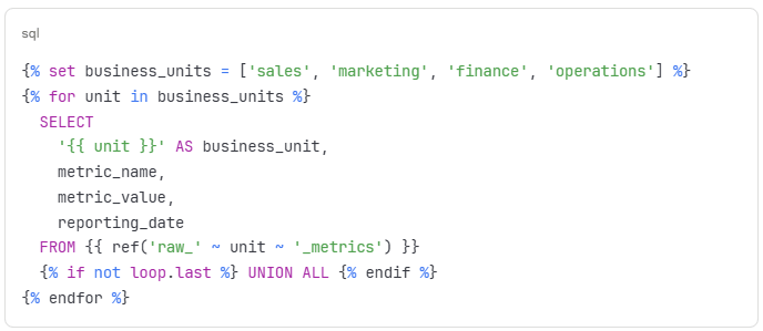Dynamic Model Generation with Jinja for Database Transformation Tool