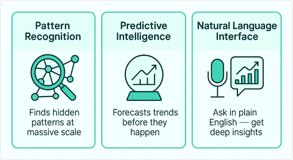Three Pillars of AI Analytics