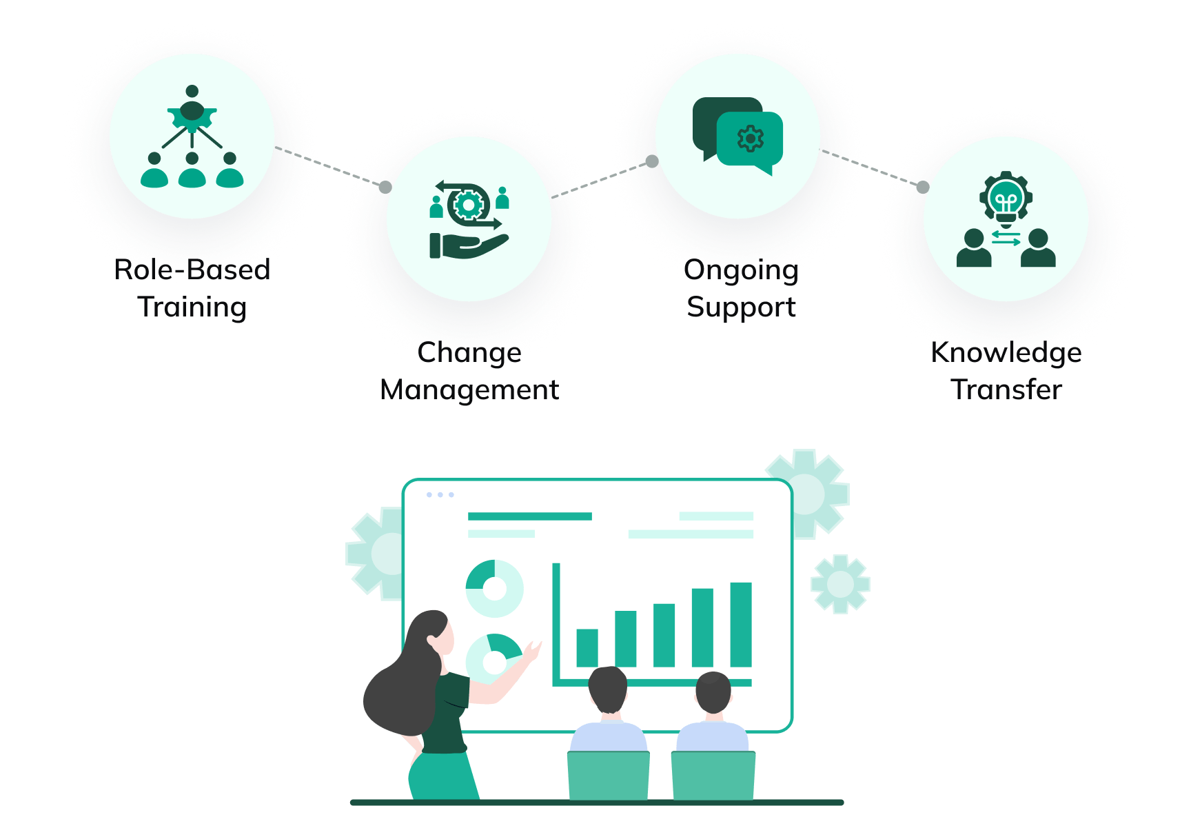 User Training & Handover