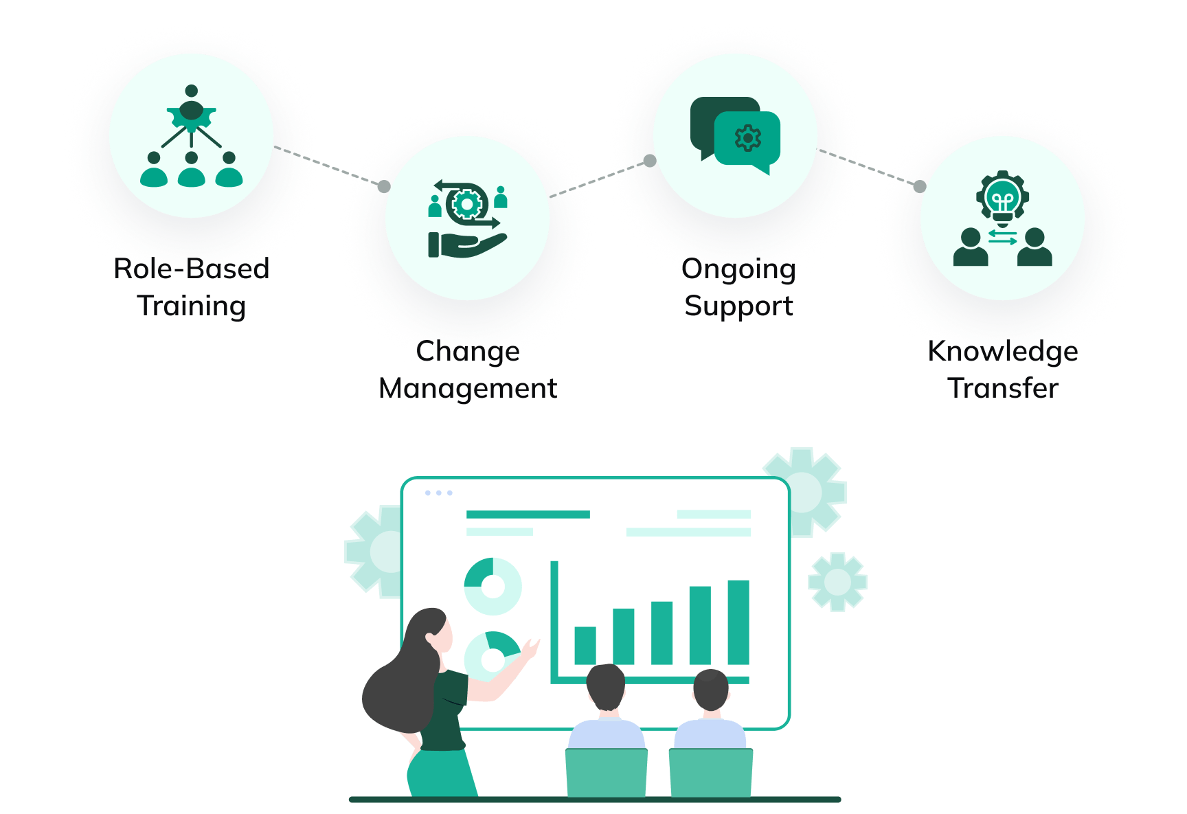 User Training & Handover