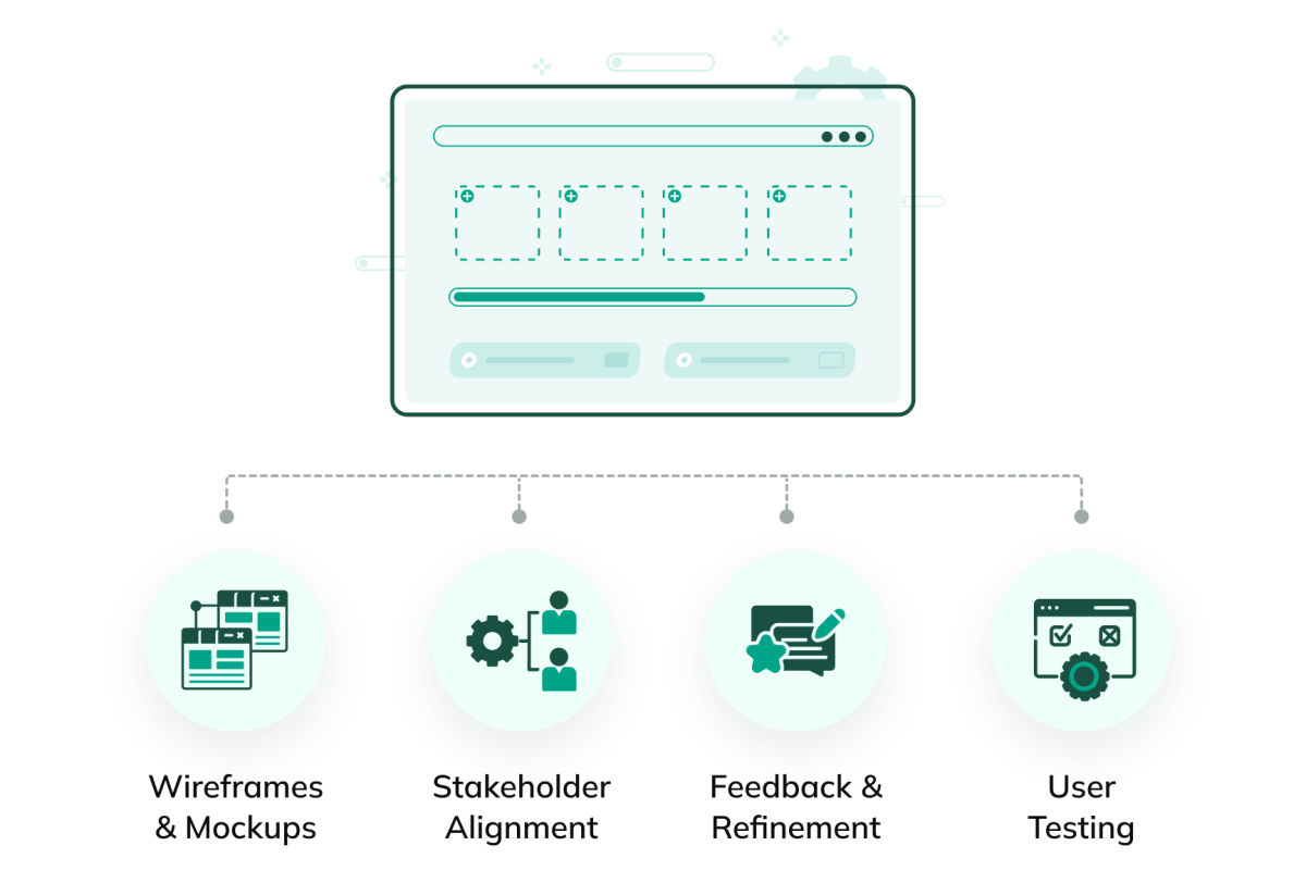 Data Visualization Consulting Services & Solutions