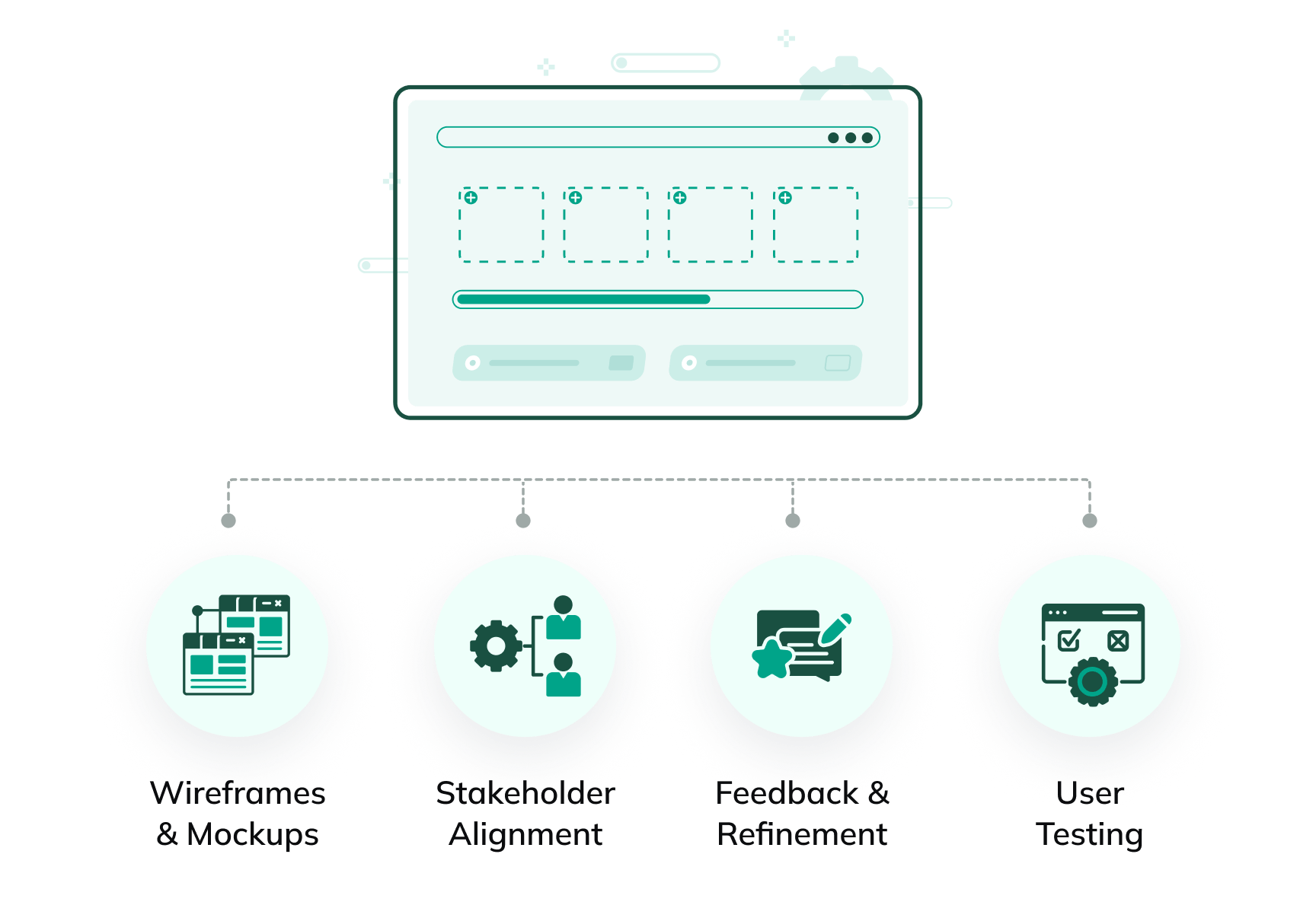 Wireframe & Design Mockups
