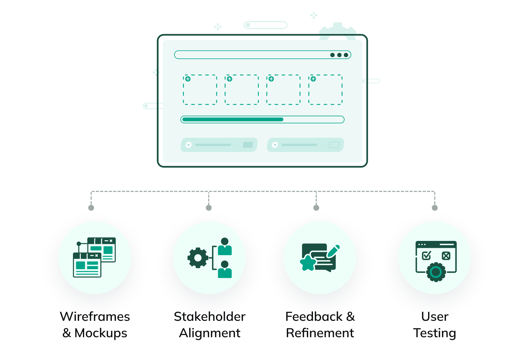 Wireframe & Design Mockups