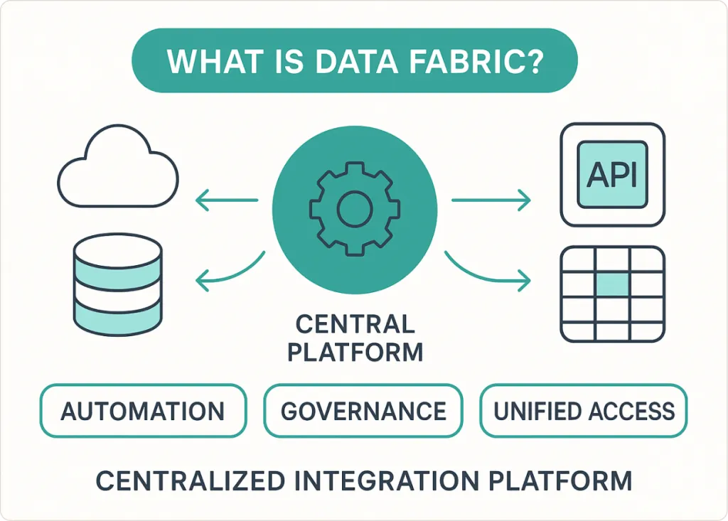 What is Data Fabric