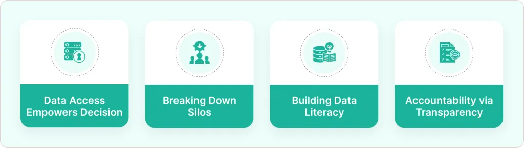 How Self-Service BI Drives a Data-Driven Culture