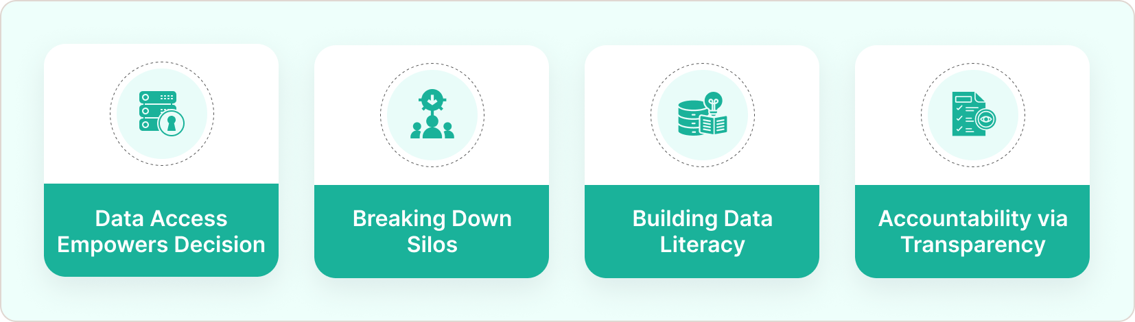 How Self-Service BI Drives a Data-Driven Culture
