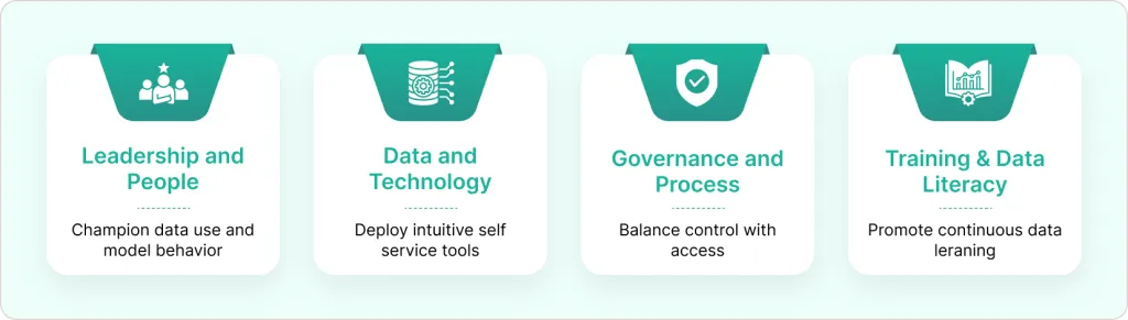 Pillars of Data-Driven Culture