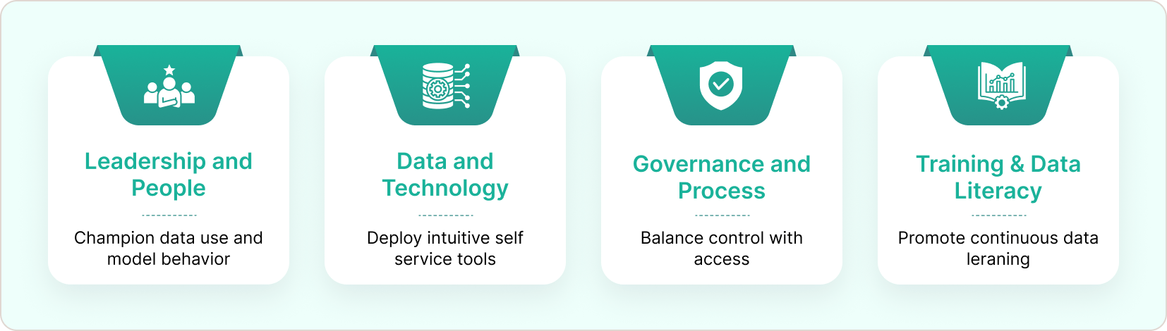 Pillars of Data-Driven Culture