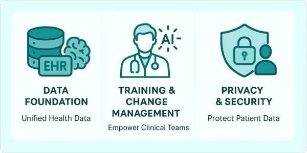 AI Implementation Strategy in Healthcare