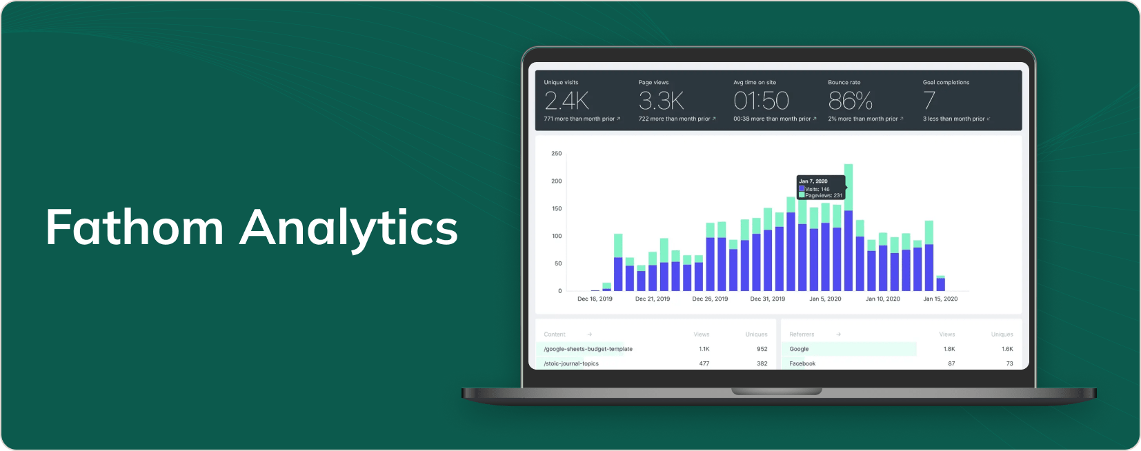 Fathom Analytics