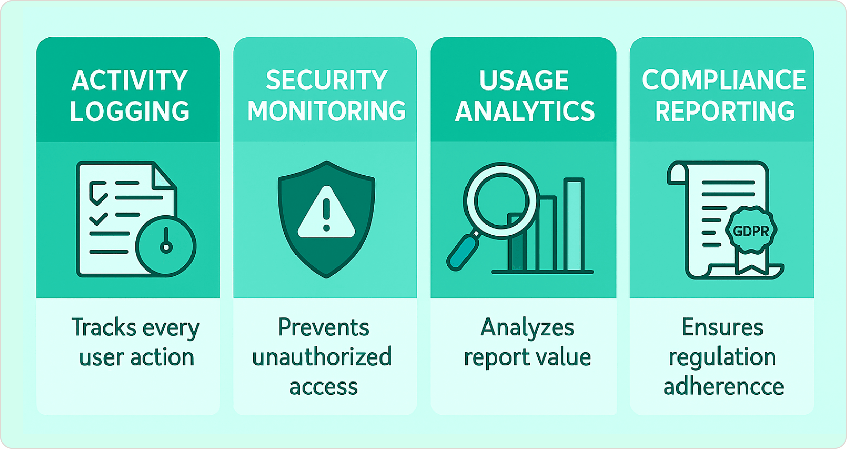 4 Pillars of Power BI Auditing
