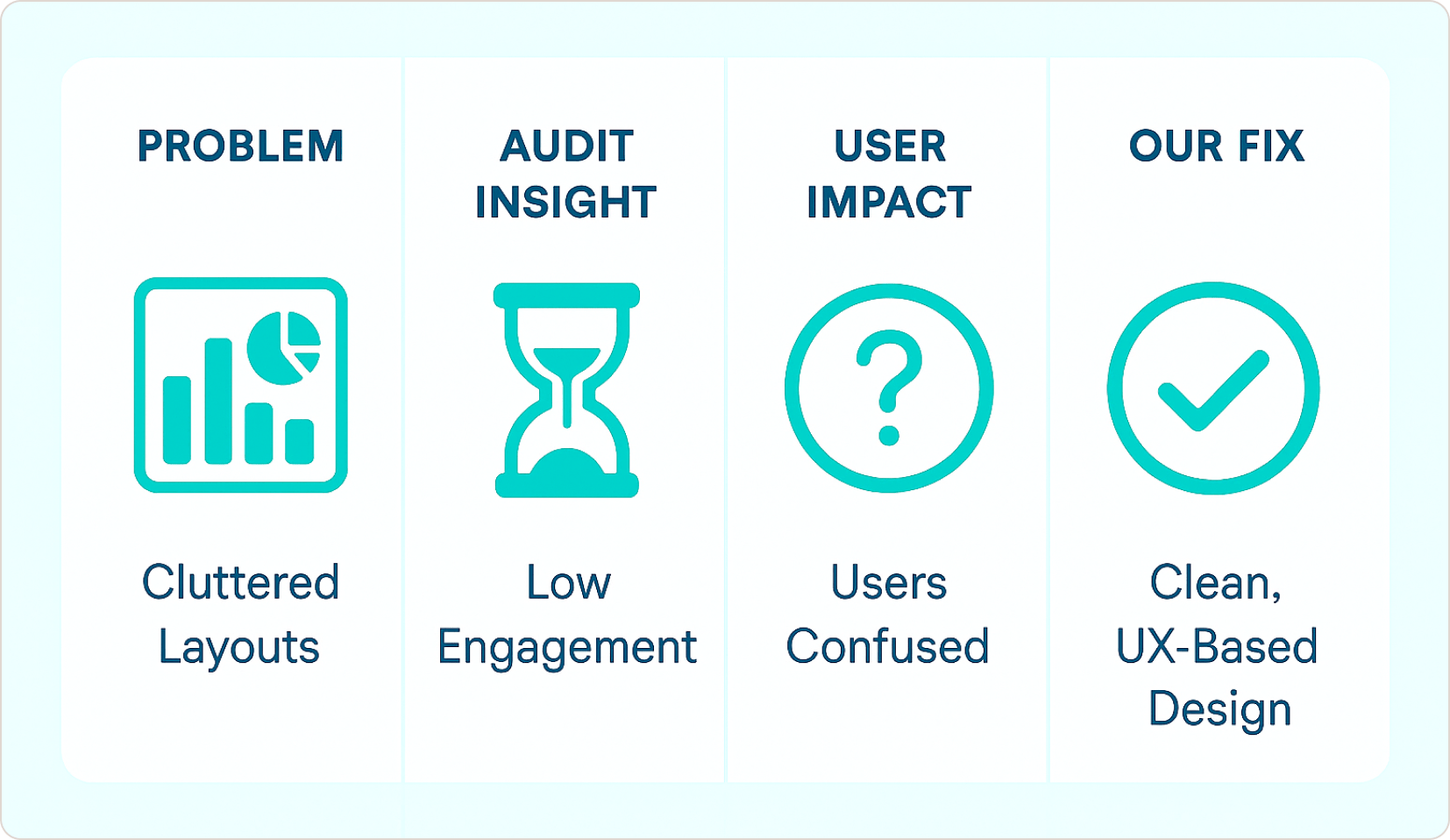Your Dashboard Design Confuses Users