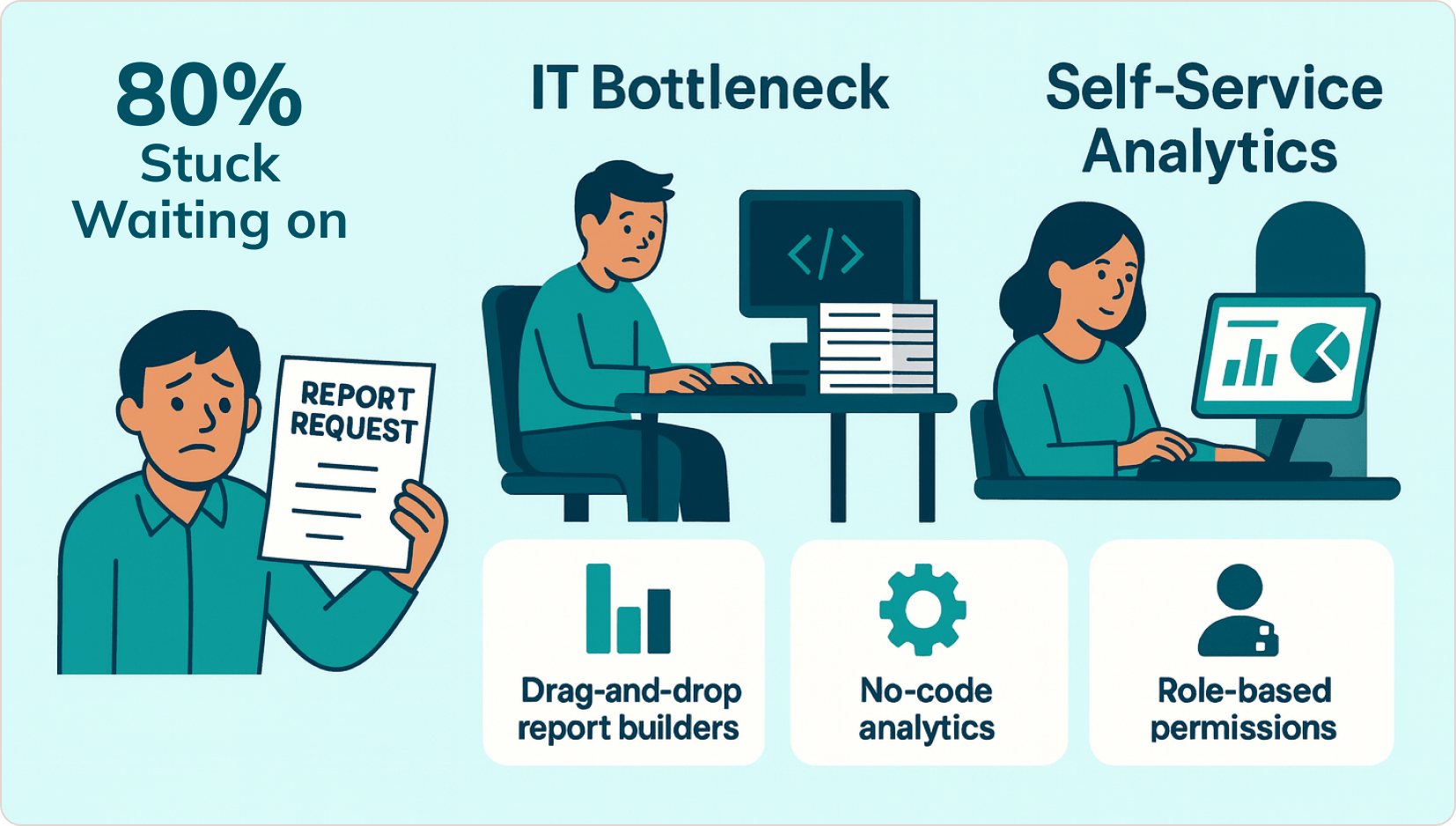 IT Bottlenecks That Are Killing Analytics Adoption