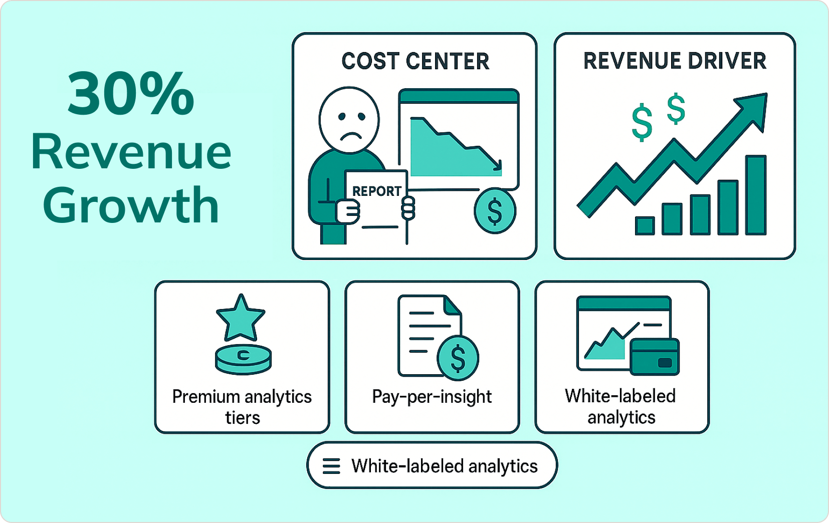 Generic Analytics That Don't Drive Revenue Growth