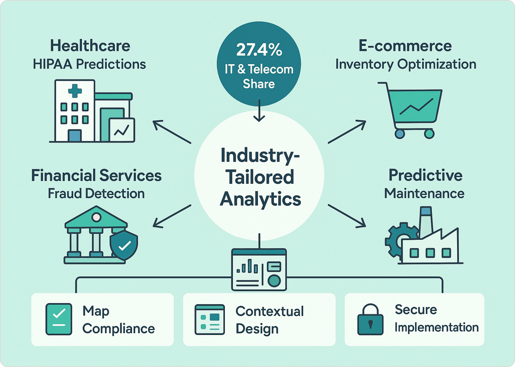 One-Size-Fits-All Analytics