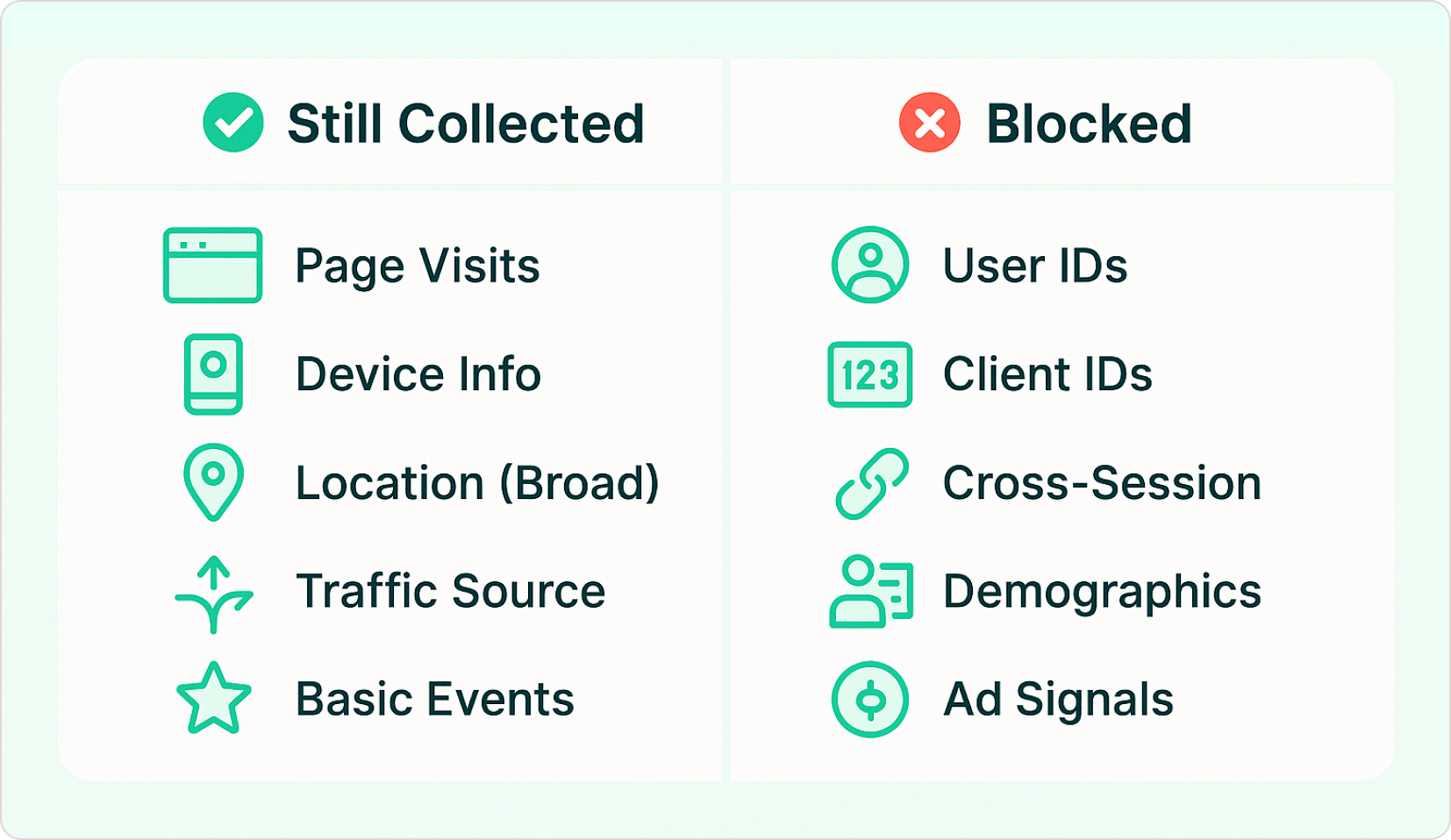 GA4 Data With vs Without Consent