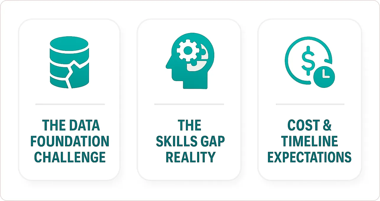Implementation Reality