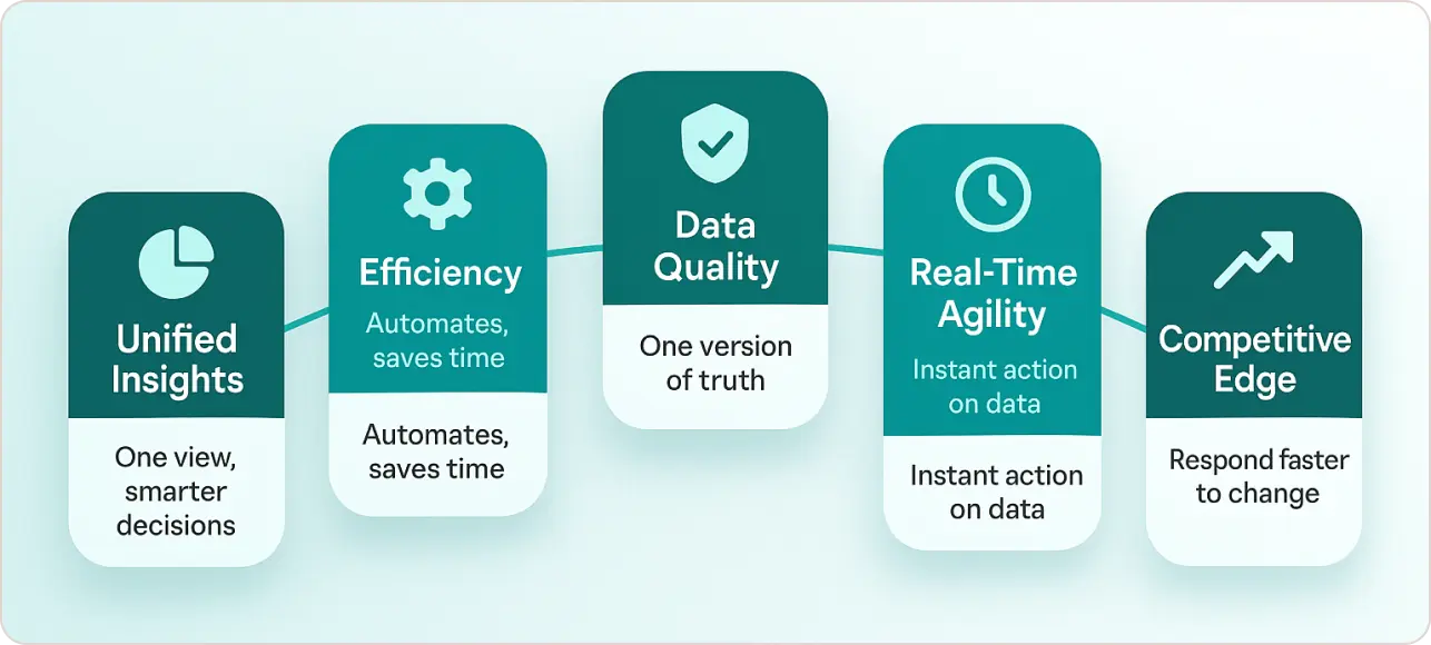Key Benefits of Data Integration