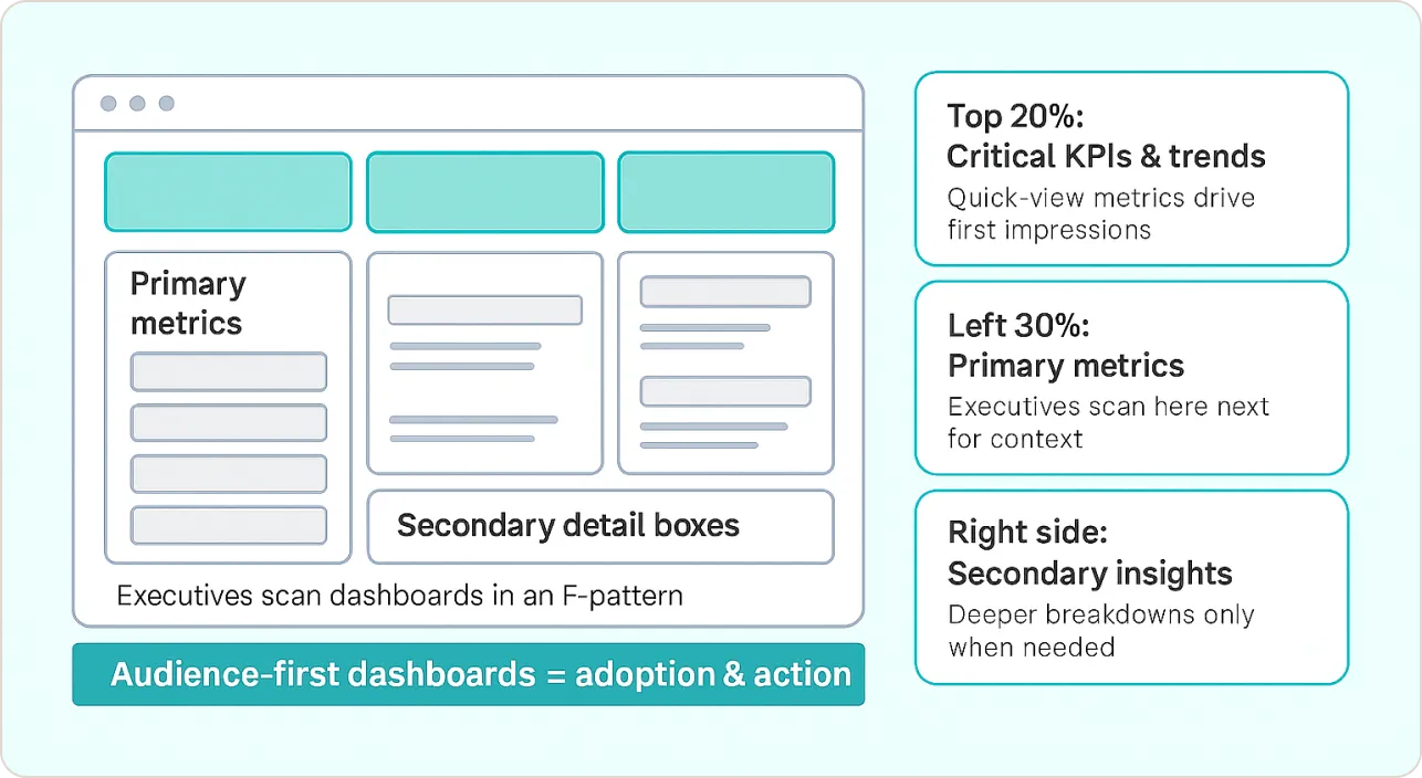 Power BI Dashboard Design