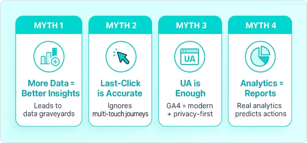 Where Most Businesses Get Marketing Analytics Wrong 