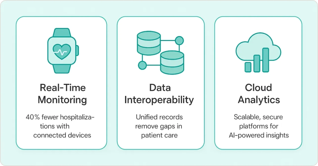 Key Healthcare Data Analytics Trends 2025