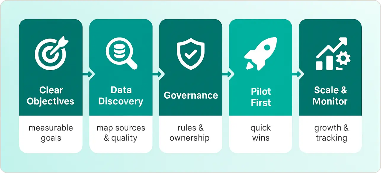 Data Integration Strategy