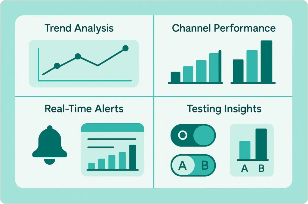 Marketing Analytics Dashboard