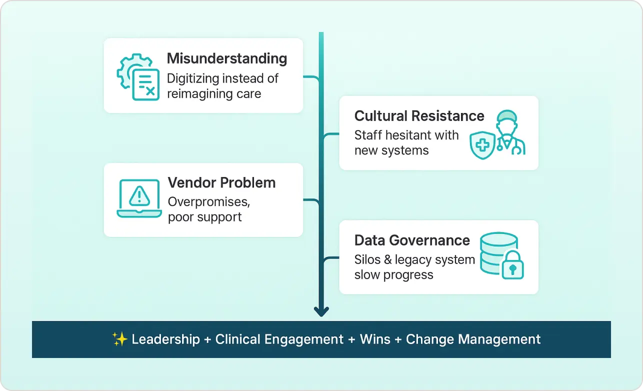 Why Most Healthcare Organizations Get This Wrong