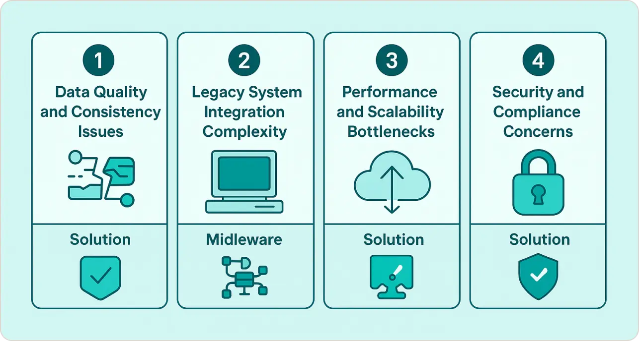 Data Integration Challenges