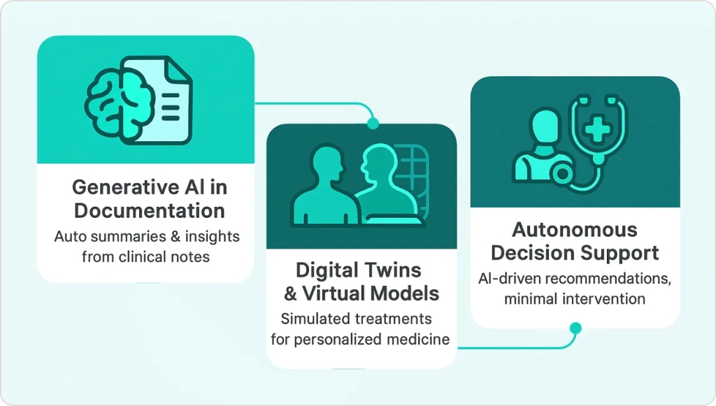 Future Healthcare Analytics Trends