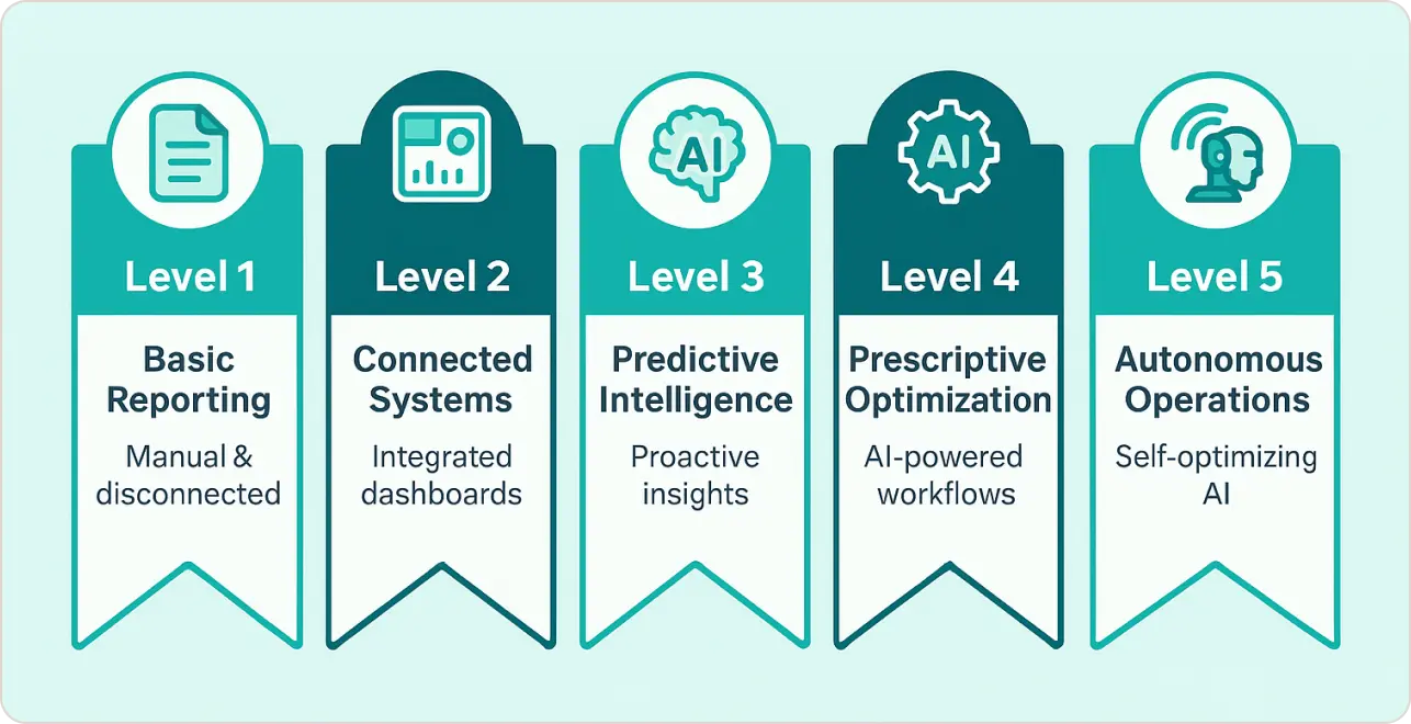 Healthcare Analytics Framework