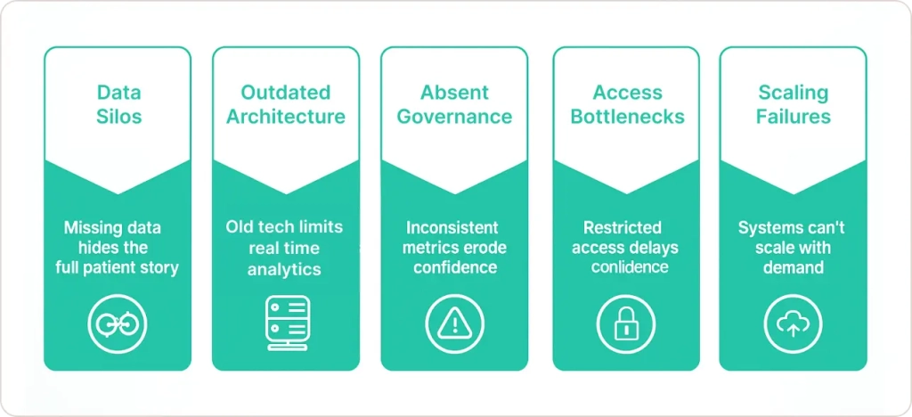 The five problems for data warehouse fails