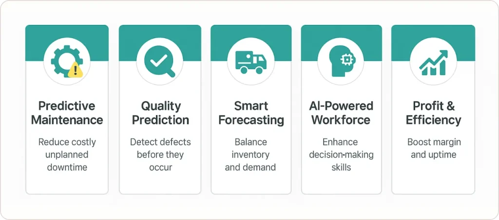 Why Manufacturing Needs Predictive Analytics Now
