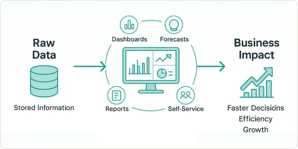 What Is Business Intelligence?