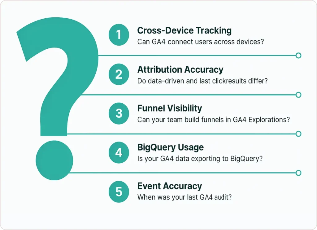 GA4 Health Checklist