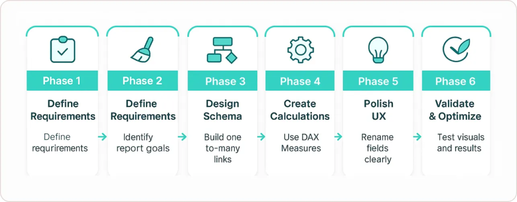 Step-by-Step Implementation Guide
