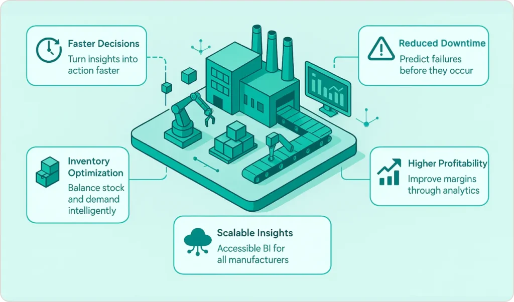 The Business Case for Business Intelligence in Manufacturing 