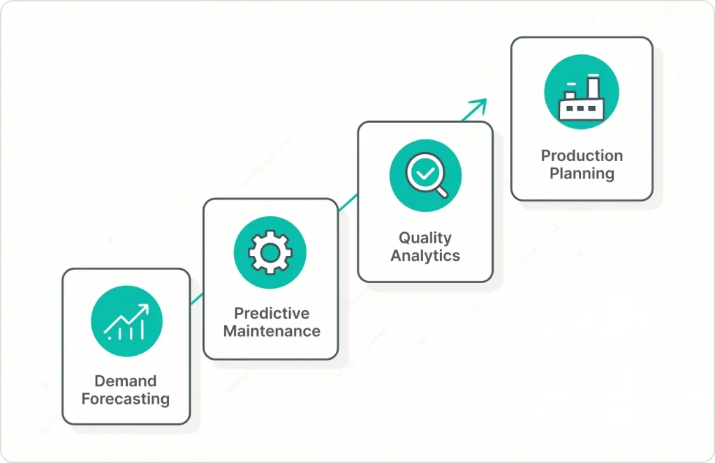 Key Use Cases Driving ROI