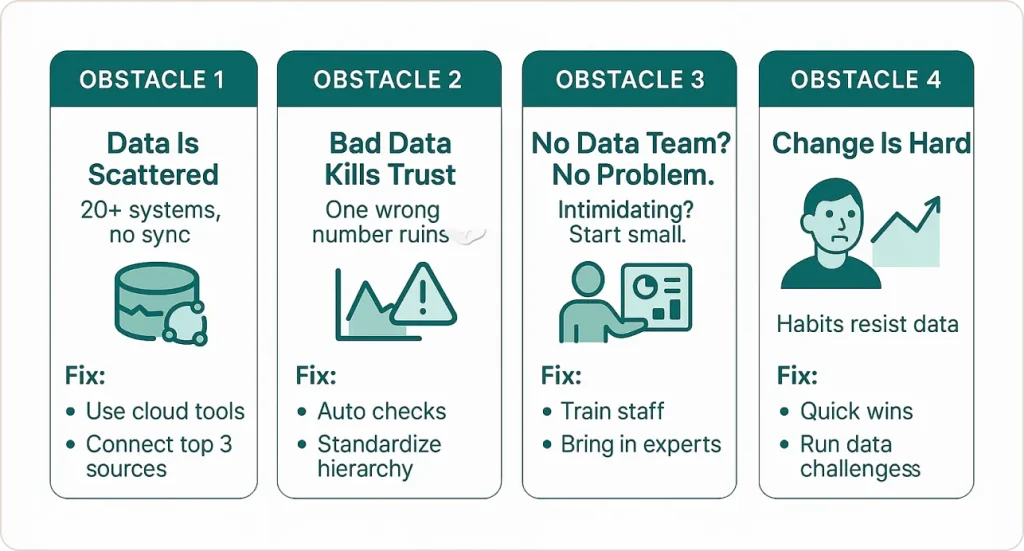 4 Obstacles Killing Your CPG Data Analytics 