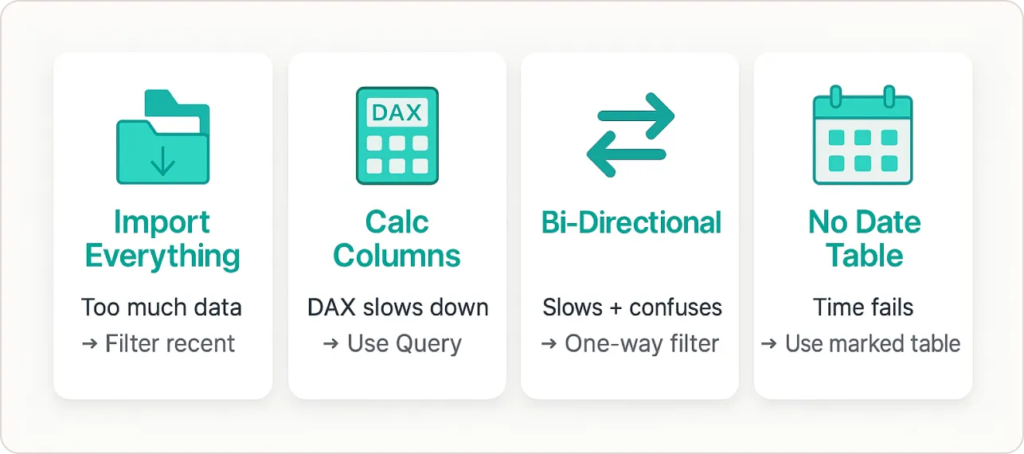 Common Pitfalls That Destroy Model Performance