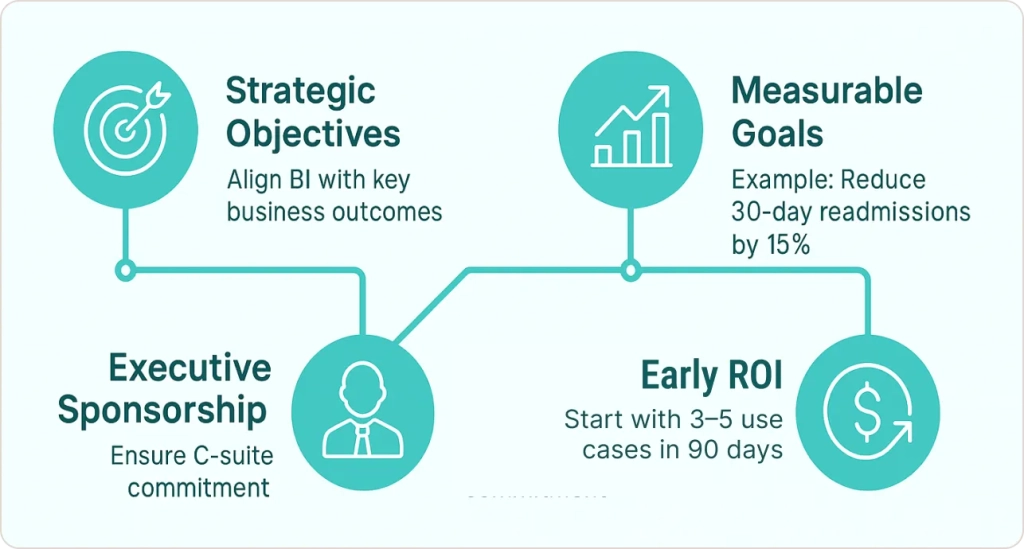 Implementing Business Intelligence in Healthcare Successfully 