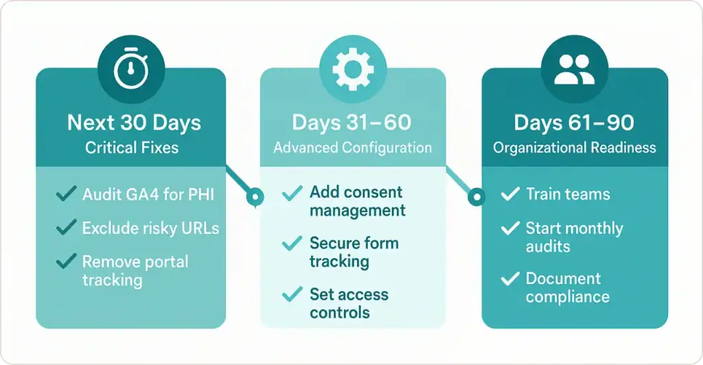 GA4 Healthcare Implementation Roadmap