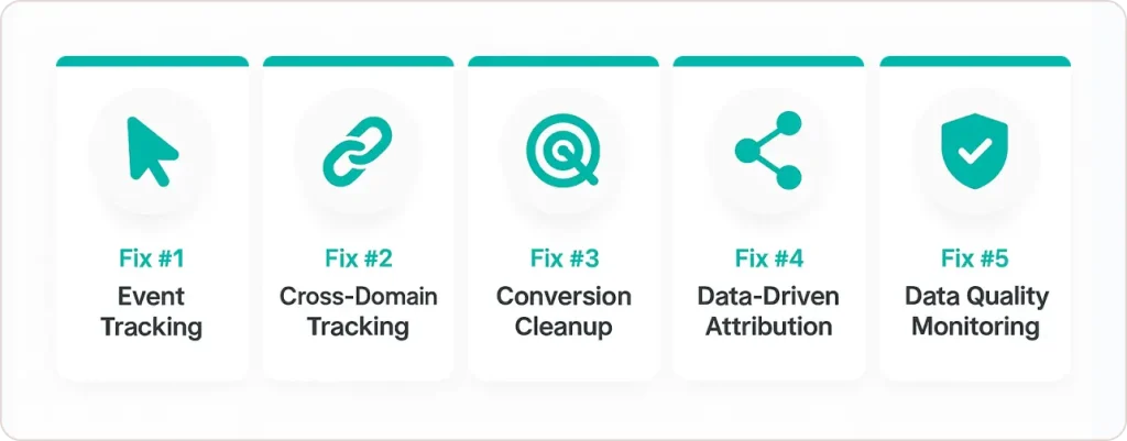 GA4 Technical guidance (How to Fix)