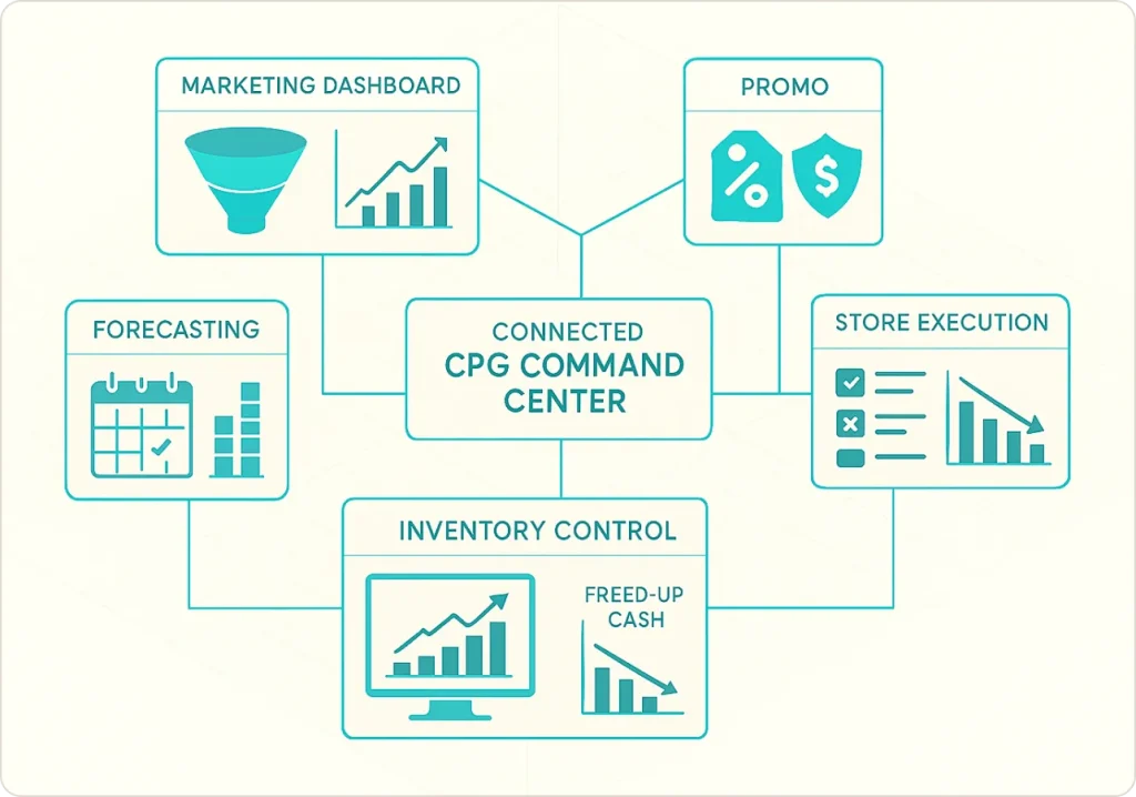 5 Ways Top CPG Brands