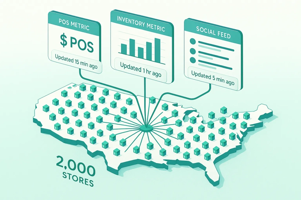 A retail client